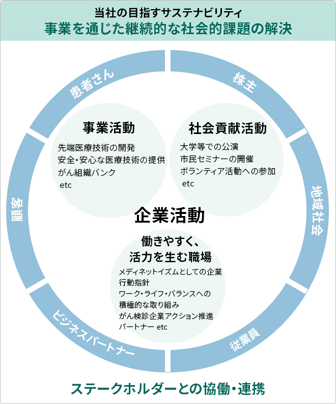 サステナビリティ