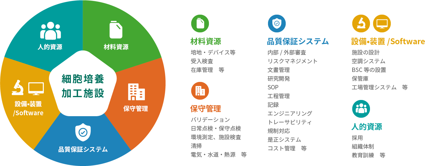 バリューチェーン事業
